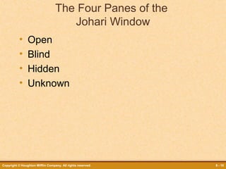 The Four Panes of the
Johari Window
•
•
•
•

Open
Blind
Hidden
Unknown

Copyright © Houghton Mifflin Company. All rights reserved.

8 - 10

 