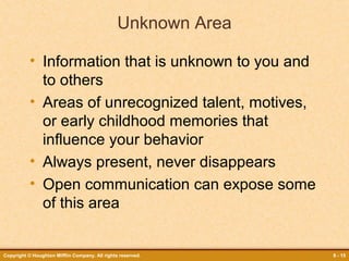 Unknown Area
• Information that is unknown to you and
to others
• Areas of unrecognized talent, motives,
or early childhood memories that
influence your behavior
• Always present, never disappears
• Open communication can expose some
of this area

Copyright © Houghton Mifflin Company. All rights reserved.

8 - 15

 