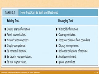 Copyright © Houghton Mifflin Company. All rights reserved.

8 - 26

 