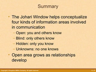 Summary
• The Johari Window helps conceptualize
four kinds of information areas involved
in communication
– Open: you and others know
– Blind: only others know
– Hidden: only you know
– Unknowns: no one knows

• Open area grows as relationships
develop
Copyright © Houghton Mifflin Company. All rights reserved.

8 - 37

 