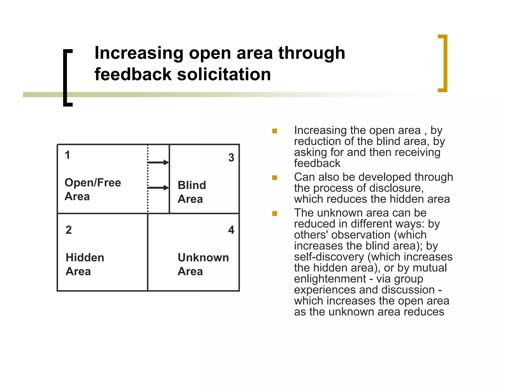 Increasing open area through
    feedback solicitation


                          Increasing the open area , by
                          reduction of the blind area, by
1                    3    asking for and then receiving
                          feedback
Open/Free                 Can also be developed through
             Blind        the process of disclosure,
Area         Area         which reduces the hidden area
                          The unknown area can be
                          reduced in different ways: by
2                    4    others' observation (which
                          increases the blind area); by
Hidden       Unknown      self-discovery (which increases
Area         Area         the hidden area), or by mutual
                          enlightenment - via group
                          experiences and discussion -
                          which increases the open area
                          as the unknown area reduces
 