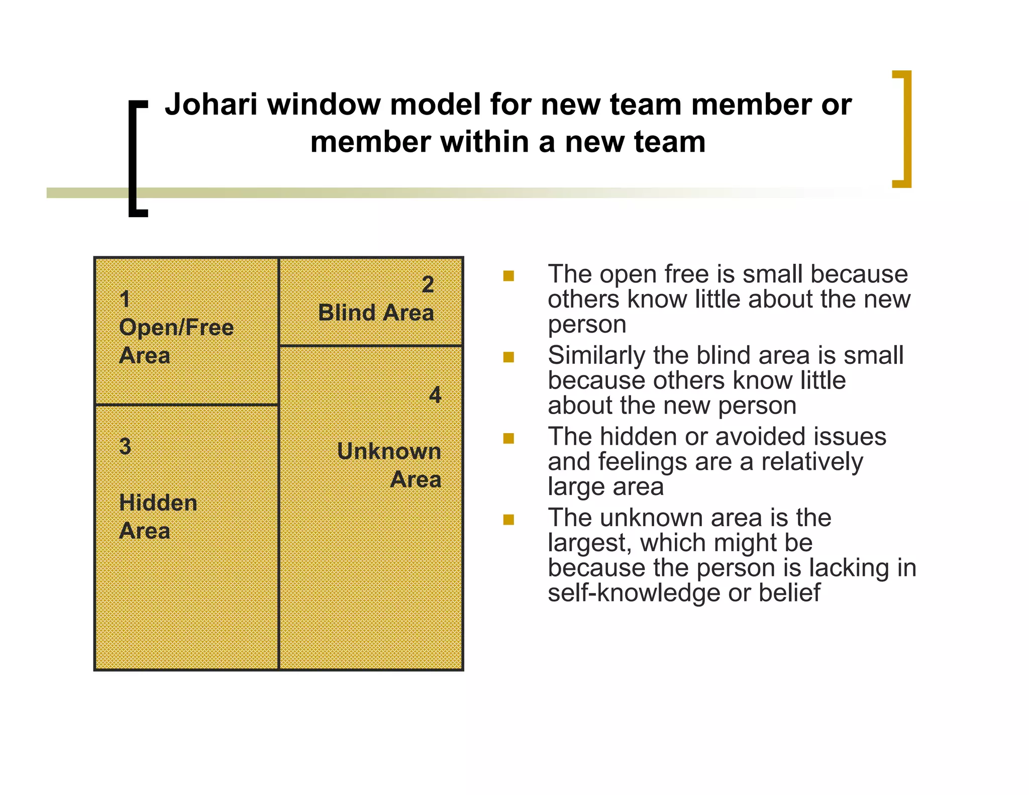 Johari window model for new team member or
              member within a new team



                      2    The open free is small because
1
             Blind Area
                           others know little about the new
Open/Free                  person
Area                       Similarly the blind area is small
                           because others know little
                      4    about the new person
3                          The hidden or avoided issues
              Unknown      and feelings are a relatively
                  Area     large area
Hidden
Area
                           The unknown area is the
                           largest, which might be
                           because the person is lacking in
                           self-knowledge or belief
 