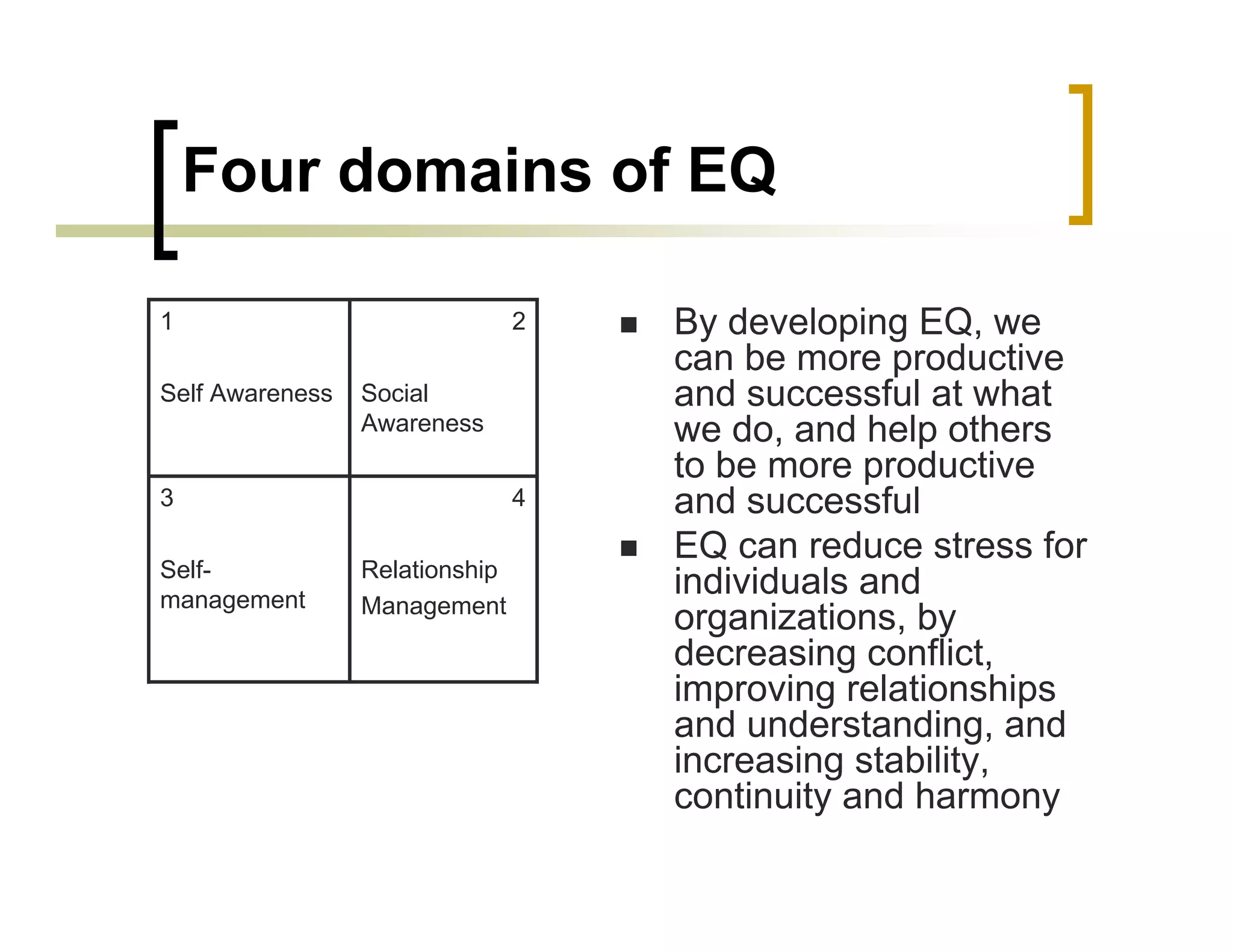 Four domains of EQ

1                               2   By developing EQ, we
                                    can be more productive
Self Awareness   Social             and successful at what
                 Awareness          we do, and help others
                                    to be more productive
3                               4   and successful
                                    EQ can reduce stress for
Self-            Relationship
management
                                    individuals and
                 Management
                                    organizations, by
                                    decreasing conflict,
                                    improving relationships
                                    and understanding, and
                                    increasing stability,
                                    continuity and harmony
 