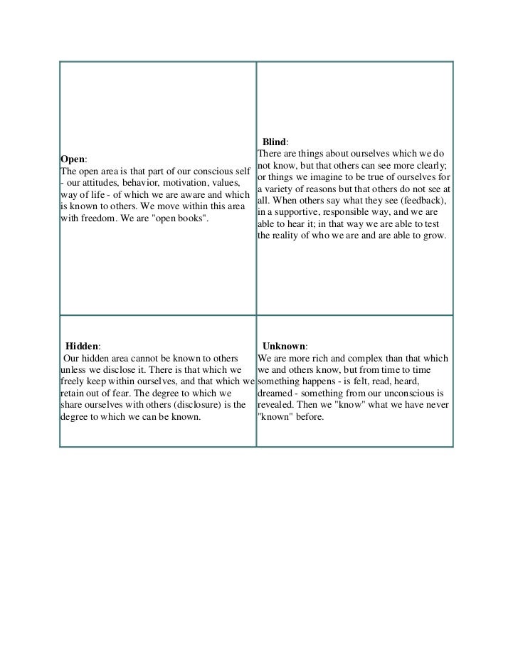 johariwindow explanation johari window