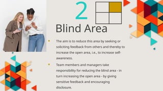 Blind Area
2
 The aim is to reduce this area by seeking or
soliciting feedback from others and thereby to
increase the open area, i.e., to increase self-
awareness.
 Team members and managers take
responsibility for reducing the blind area - in
turn increasing the open area - by giving
sensitive feedback and encouraging
disclosure.
 