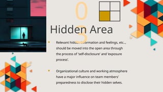  Relevant hidden information and feelings, etc..,
should be moved into the open area through
the process of 'self-disclosure' and 'exposure
process’.
 Organizational culture and working atmosphere
have a major influence on team members'
preparedness to disclose their hidden selves.
0
3
Hidden Area
 