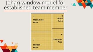Johari window model for
established team member
 