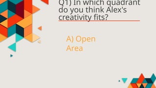 A) Open
Area
Q1) In which quadrant
do you think Alex's
creativity fits?
 