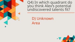 Q4) In which quadrant do
you think Alex’s potential
undiscovered talents fit?
D) Unknown
Area
 