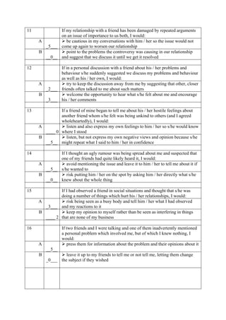 11 If my relationship with a friend has been damaged by repeated arguments
on an issue of importance to us both, I would:
A
_5___
 be cautious in my conversations with him / her so the issue would not
come up again to worsen our relationship
B
__0__
 point to the problems the controversy was causing in our relationship
and suggest that we discuss it until we get it resolved
12 If in a personal discussion with a friend about his / her problems and
behaviour s/he suddenly suggested we discuss my problems and behaviour
as well as his / her own, I would:
A
_2___
 try to keep the discussion away from me by suggesting that other, closer
friends often talked to me about such matters
B
_3___
 welcome the opportunity to hear what s/he felt about me and encourage
his / her comments
13 If a friend of mine began to tell me about his / her hostile feelings about
another friend whom s/he felt was being unkind to others (and I agreed
wholeheartedly), I would:
A
____ 0
 listen and also express my own feelings to him / her so s/he would know
where I stood
B
__5__
 listen, but not express my own negative views and opinion because s/he
might repeat what I said to him / her in confidence
14 If I thought an ugly rumour was being spread about me and suspected that
one of my friends had quite likely heard it, I would:
A
__5__
 avoid mentioning the issue and leave it to him / her to tell me about it if
s/he wanted to
B
__0__
 risk putting him / her on the spot by asking him / her directly what s/he
knew about the whole thing
15 If I had observed a friend in social situations and thought that s/he was
doing a number of things which hurt his / her relationships, I would:
A
_3___
 risk being seen as a busy body and tell him / her what I had observed
and my reactions to it
B
____ 2
 keep my opinion to myself rather than be seen as interfering in things
that are none of my business
16 If two friends and I were talking and one of them inadvertently mentioned
a personal problem which involved me, but of which I knew nothing, I
would:
A
__5__
 press them for information about the problem and their opinions about it
B
_0___
 leave it up to my friends to tell me or not tell me, letting them change
the subject if they wished
 