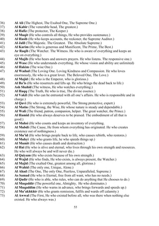 55
36) Al Ali (The Highest, The Exalted One, The Supreme One.)
37) Al Kabir (The venerable head, The greatest.)
38) Al Hafiz (The protector, The Keeper.)
39) Al Muqit (He who controls all things, He who provides sustenance.)
40) Al Hasib (He who keeps accounts, the reckoner, the Supreme Auditor.)
41) Al Jalil (The Majestic. The Greatest. The Absolute Supreme.)
42) Al Karim (He who is generous and Munificent, The Prime, The Best.)
43) Ar Raqib (The Watcher. The Witness. He who is aware of everything and keeps an
eye on everything.)
44) Al Mujib (He who hears and answers prayers. He who listens. The responsive one.)
45) Al Wase (He who understands everything. He whose vision and ability are unlimited)
46) Al Hakim (The wise One.)
47) Al Wadud (The Loving One. Loving Kindness and Compassion. He who loves
enormously, He who is a great lover. The Beloved One, The Love.)
48) Al Majid ( He who is the Emperor, who is glorious.)
49) Al Ba’is (He who resurrects and lifts up. He who brings the dead back to life.)
50) Ash Shahid (The witness, He who watches everything.)
51) Al Haqq (The Truth, He who is true, The divine essence.)
52) Al Vakil (He who can be entrusted with all one’s affairs. He who is responsible and in
charge.)
53) Al Qavi (He who is extremely powerful, The Strong protective, expert.)
54) Al Matin (The Strong, the Wise, He whose nature is steady and dependable.)
55) Al Wali (The friend, patron, companion, helper. The great watcher, the Prince.)
56) Al Hamid (He who always deserves to be praised. The embodiment of all that is
good.)
57) Al Muhsi (He who counts and keeps an inventory of everything.
58) Al Mubdi (The Cause, He from whom everything has originated. He who creates
existence out of nothingness.)
59) Al Mu’id (He who brings people back to life, who causes rebirth, who restores.)
60) Al Muhyi (He who grants life, he who speeds things up.)
61) Al Mumit (He who causes death and destruction.)
62) Al Hai (He who is alive and eternal, who lives through his own strength and resources.
He who will always be and will never die.)
63) Al Qaiyum (He who exists because of his own strength.)
64) Al Wajid (He who finds, He who exists, is always present, the Watcher.)
65) Al Majid (The exalted One, greatest among all, glorious.)
66) Al Wahid (The only one, Unique, Alone.)
67) Al Ahad (The One, The only One, Peerless, Unparalleled, Supreme.)
68) As Samad (He who is Eternal, free from all want, who has no needs.)
69) Al Qadir (He who is able, who rules, who can do anything that He chooses to do.)
70) Al Muqaddir (The powerful one, Almighty, He who dominates.)
71) Al Muqaddim (He who warns in advance, who brings forwards and speeds up.)
72) Al Mu’akhkhir (He who grants remission, fulfils and wards off calamity.)
73) Al Awwal (The First, He who existed before all, who was there when nothing else
existed. He who always was.)
 