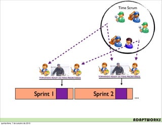 Time Scrum




                                                                              TORNANDO READY OS ITENS PRIORITÁRIOS
                                      TORNANDO READY OS ITENS PRIORITÁRIOS




                                     Sprint 1                                Sprint 2                        ...


quinta-feira, 7 de outubro de 2010
 