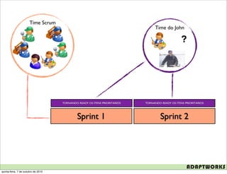 Time Scrum
                                                                                  Time do John

                                                                                                  ?




                                     TORNANDO READY OS ITENS PRIORITÁRIOS   TORNANDO READY OS ITENS PRIORITÁRIOS




                                              Sprint 1                               Sprint 2




quinta-feira, 7 de outubro de 2010
 