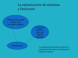 Optimización
Un proceso
continuo
nunca se
deja de
optimizar
Mejorar la forma de
realizar una
actividad o sistema
La optimización de sistemas
y funciones
“La optimización permite mejorar la
experiencia del usuario reduciendo el
tiempo de espera”
 