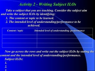 Activity 2 - Writing Subject ILOs Take a subject that you are teaching. Consider the subject aim  and write the subject ILOs by identifying: 1 .  The content or topic to be learned. 2. The intended level of understanding/performance to be      achieved. Now go across the rows and write out the subject ILOs by stating the  content and the intended level of understanding/performance. Subject ILOs: 1. 2. 3.   Content / topic  Intended level of understanding /performance   