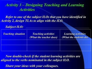 Activity 3 – Designing Teaching and Learning  Activities Refer to one of the subject ILOs that you have identified in  Activity 2, design TLAs to align with the ILO. Subject ILO:     Now double-check if the student learning activities are  aligned to the verbs nominated in the subject ILO. Share your ideas with your colleagues.   Teaching situation   Teaching activities   Learning activities   (What the teacher does)   (What the students do) 
