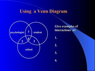 Using  a Venn Diagram   1 2 4 3 psychologist student   school Give examples of interactions  at: 1. 2. 3. 4.   