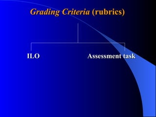   Grading Criteria  (rubrics)   ILO Assessment task 