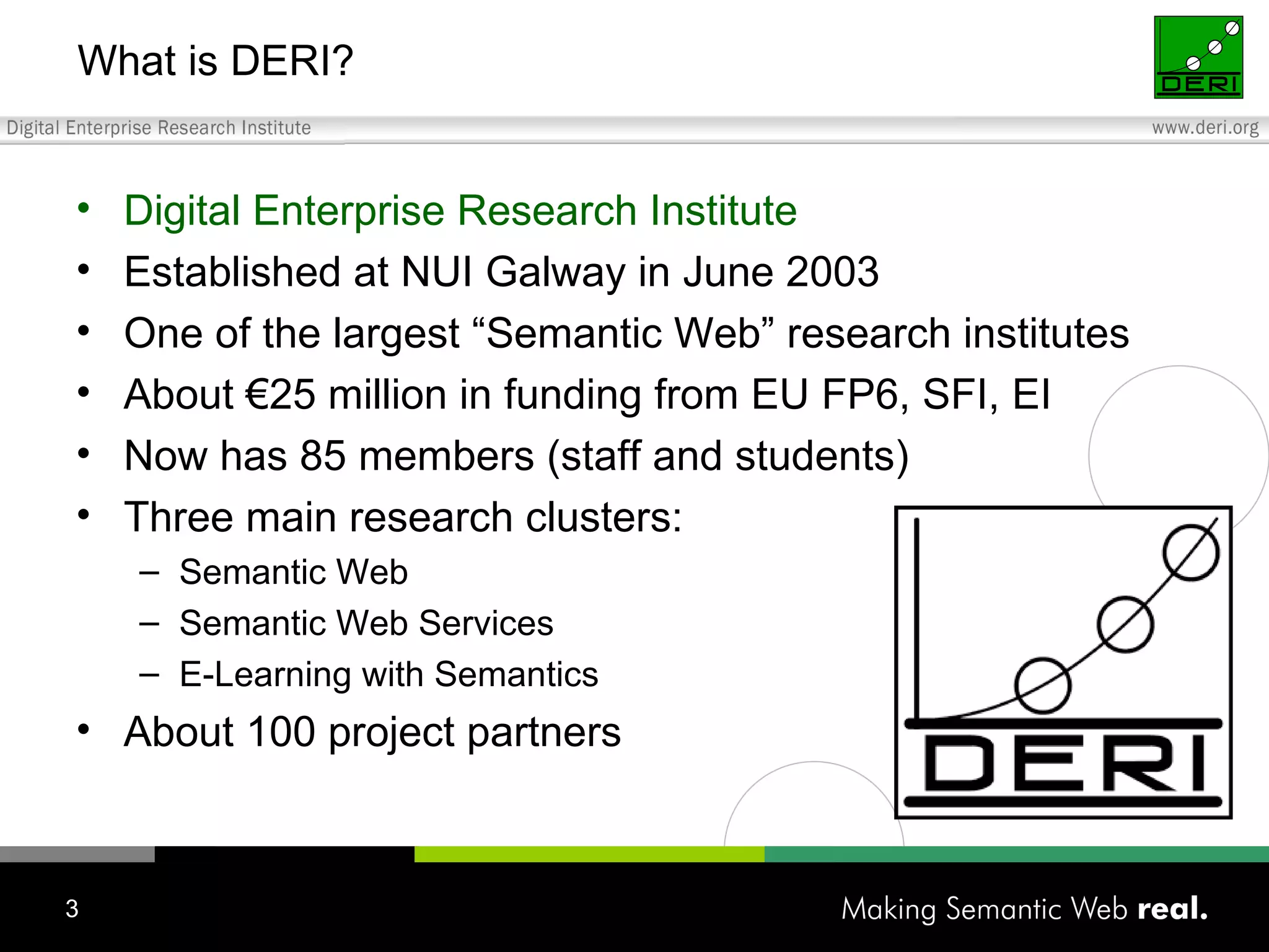 What is DERI? Digital Enterprise Research Institute Established at NUI Galway in June 2003 One of the largest “Semantic Web” research institutes About €25 million in funding from EU FP6, SFI, EI Now has 85 members (staff and students) Three main research clusters: Semantic Web Semantic Web Services E-Learning with Semantics About 100 project partners 