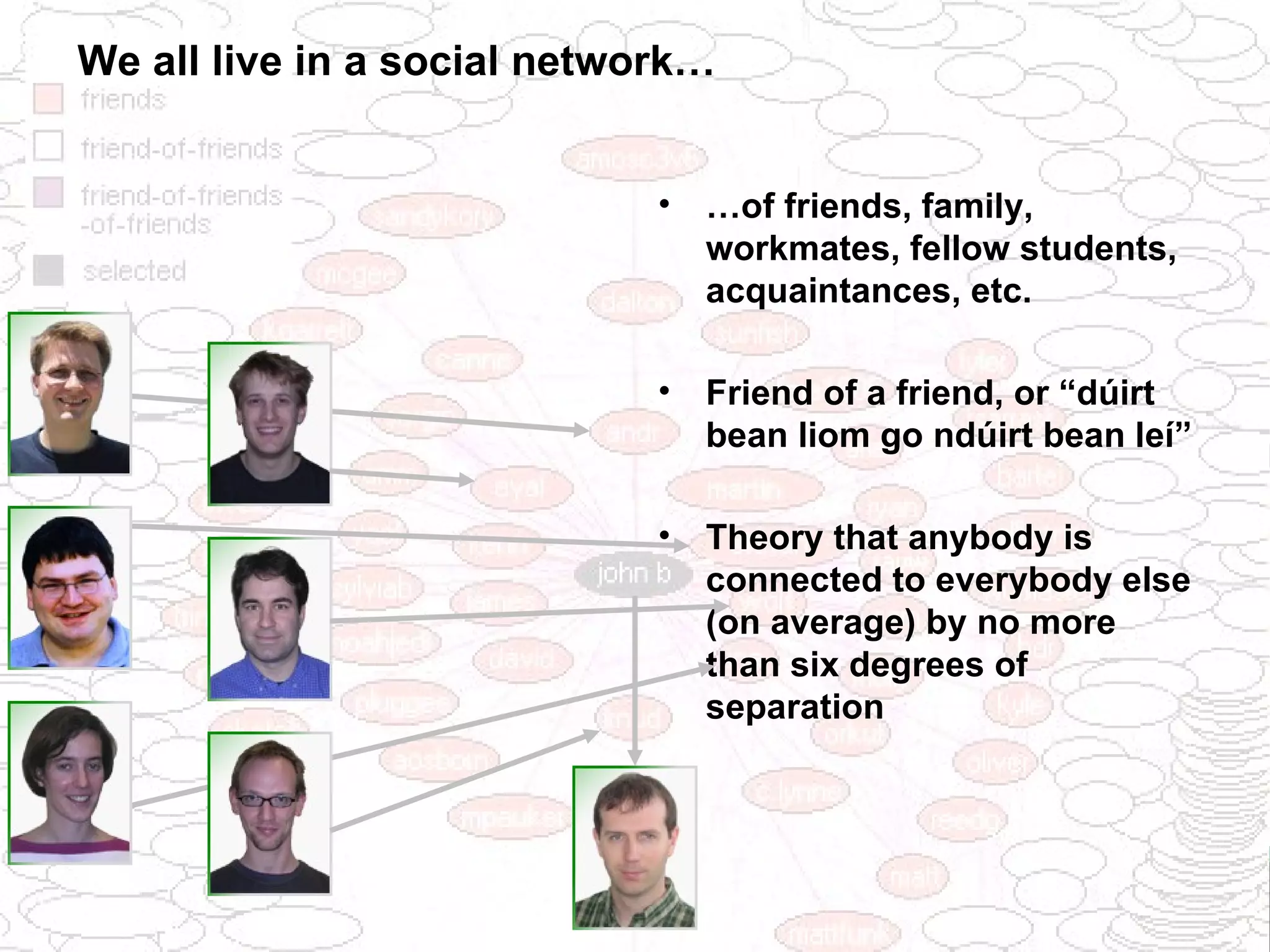 We all live in a social network… … of friends, family, workmates, fellow students, acquaintances, etc. Friend of a friend, or “dúirt bean liom go ndúirt bean leí” Theory that anybody is connected to everybody else (on average) by no more than six degrees of separation 