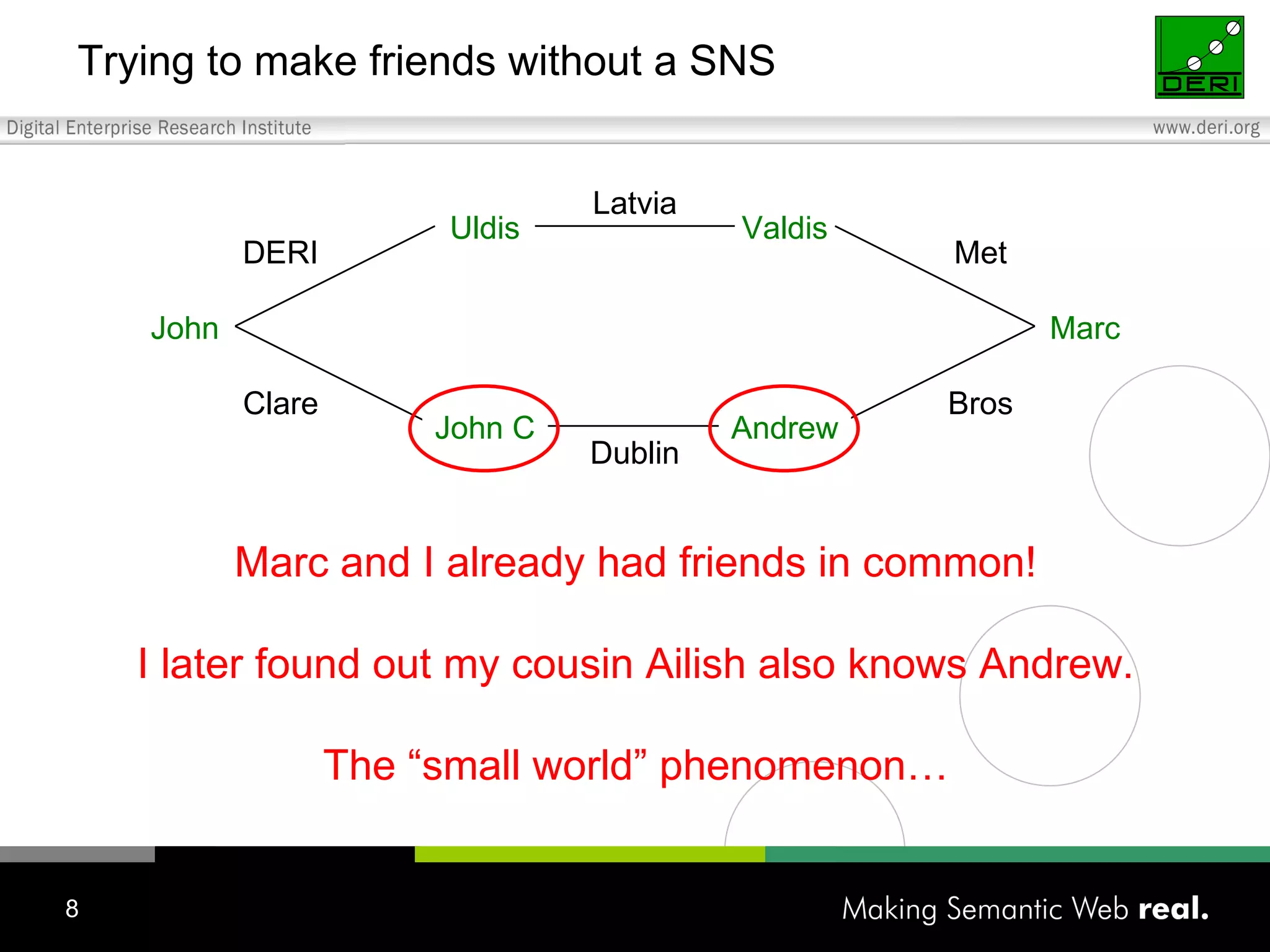 Trying to make friends without a SNS Valdis Marc Met Marc and I already had friends in common! I later found out my cousin Ailish also knows Andrew. The “small world” phenomenon… Latvia Uldis DERI John Dublin Clare Bros John C Andrew 