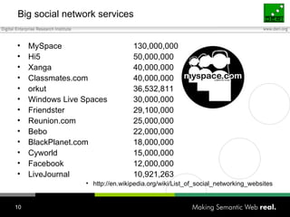 Big social network services MySpace  130,000,000 Hi5   50,000,000 Xanga  40,000,000 Classmates.com  40,000,000 orkut  36,532,811  Windows Live Spaces  30,000,000 Friendster  29,100,000 Reunion.com  25,000,000 Bebo  22,000,000 BlackPlanet.com  18,000,000 Cyworld  15,000,000 Facebook  12,000,000 LiveJournal  10,921,263 http://en.wikipedia.org/wiki/List_of_social_networking_websites 