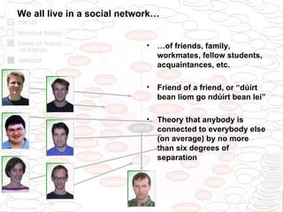 We all live in a social network… … of friends, family, workmates, fellow students, acquaintances, etc. Friend of a friend, or “dúirt bean liom go ndúirt bean leí” Theory that anybody is connected to everybody else (on average) by no more than six degrees of separation 