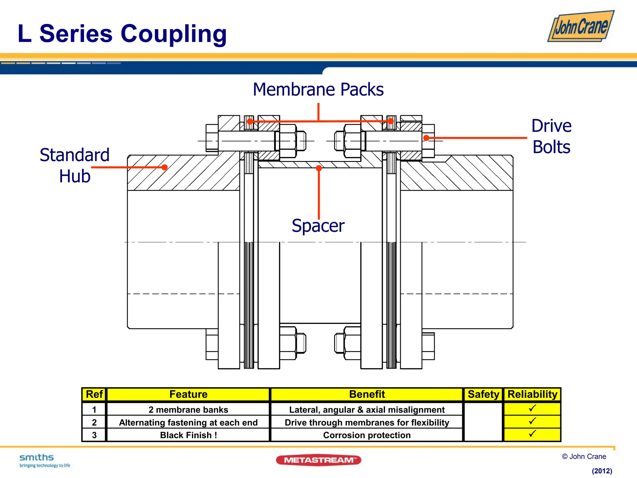 Johncranemetastreamintroductioncoupling.pdf