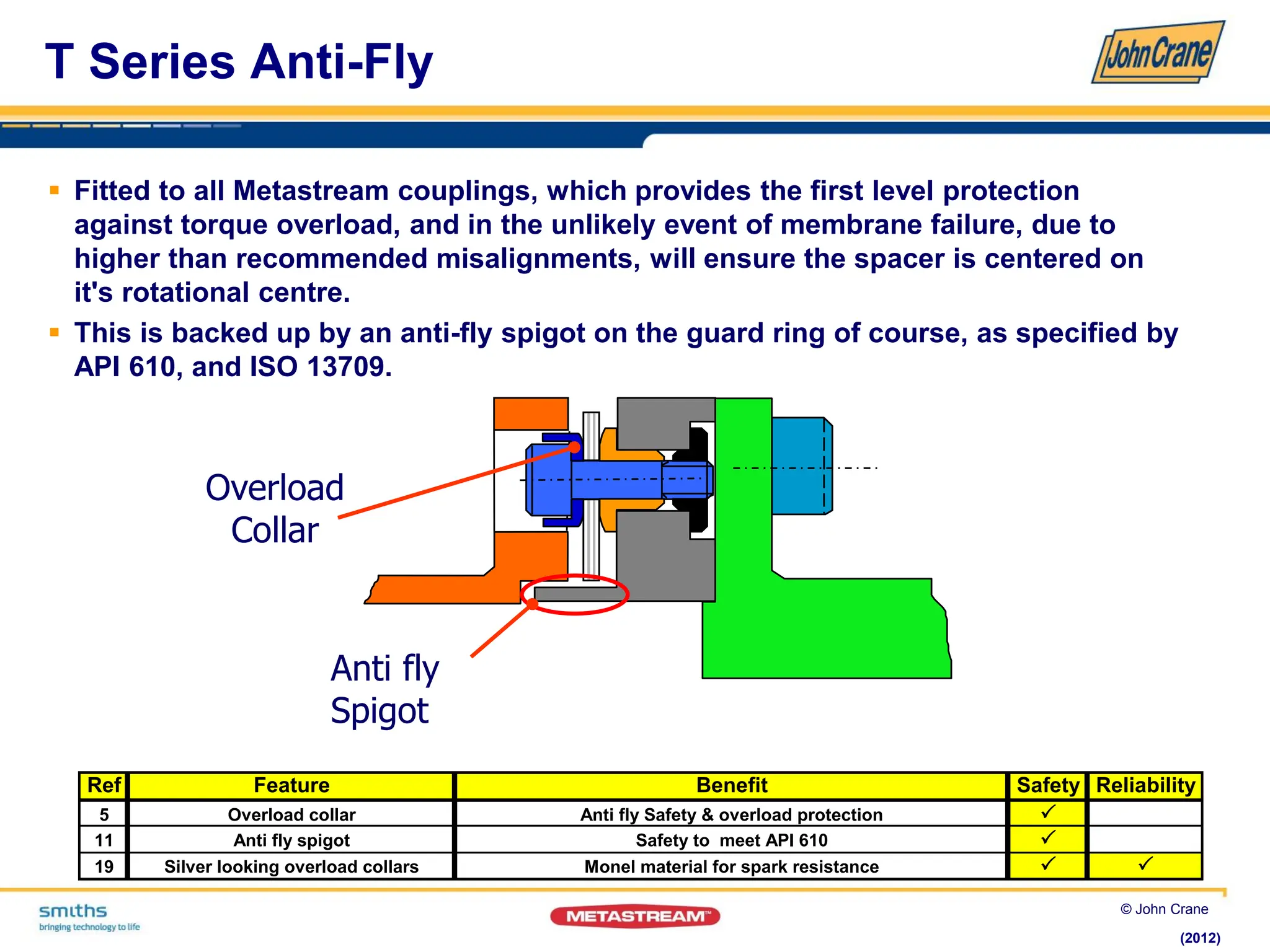 Johncranemetastreamintroductioncoupling.pdf