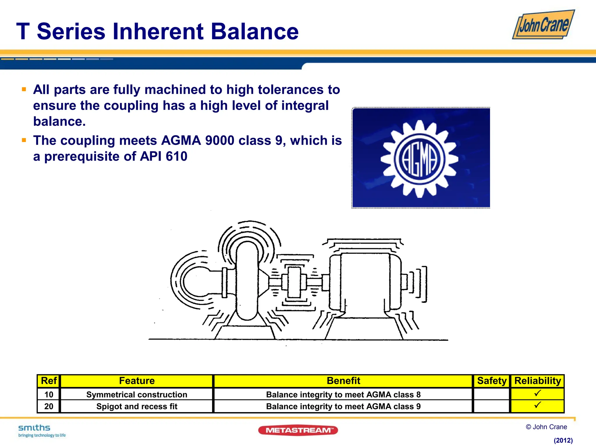 Johncranemetastreamintroductioncoupling.pdf