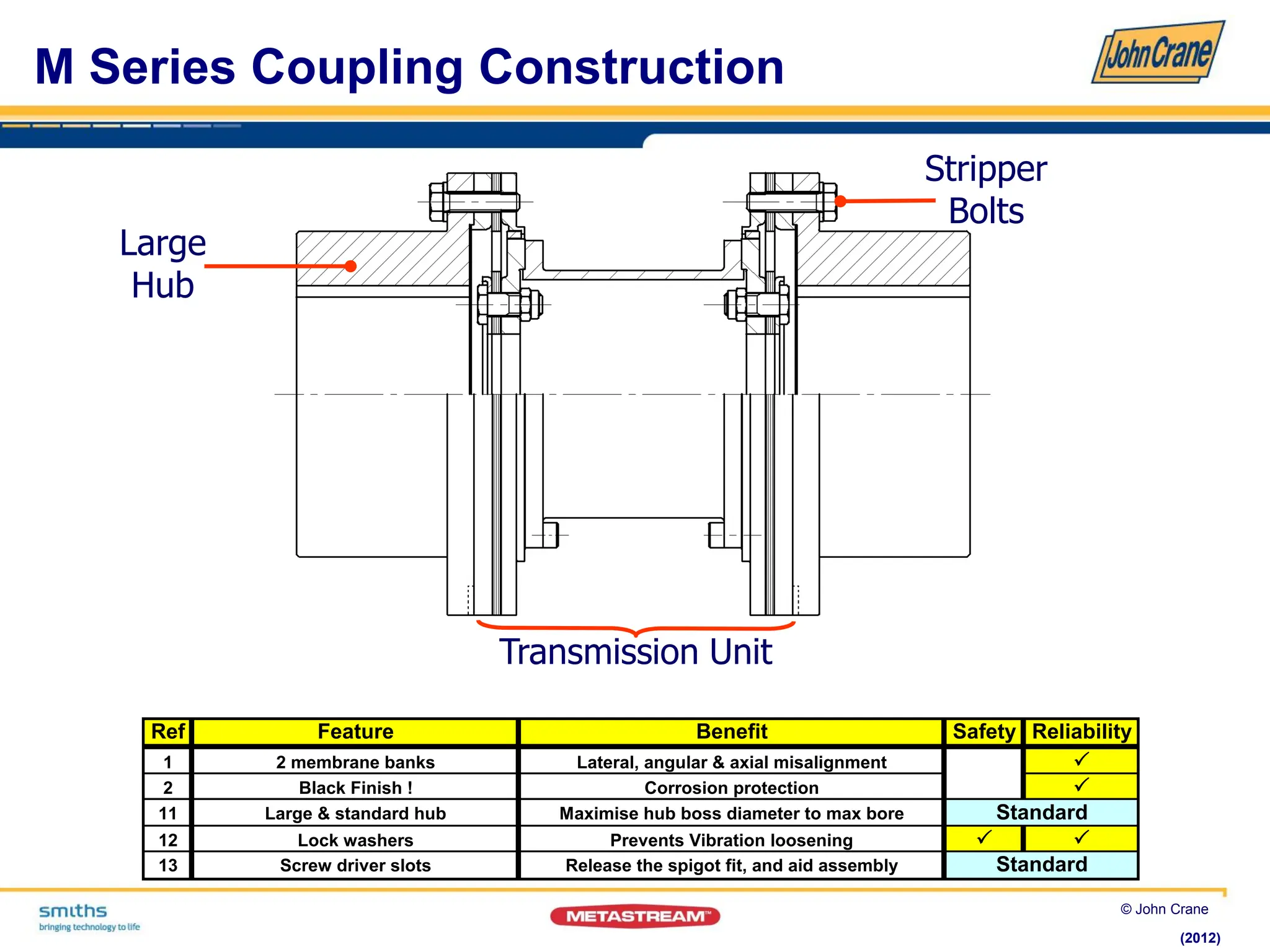 Johncranemetastreamintroductioncoupling.pdf