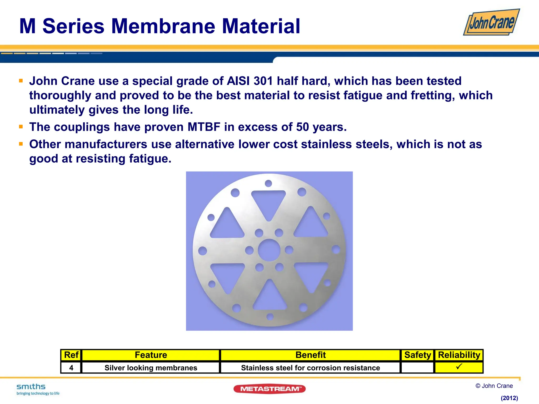 Johncranemetastreamintroductioncoupling.pdf