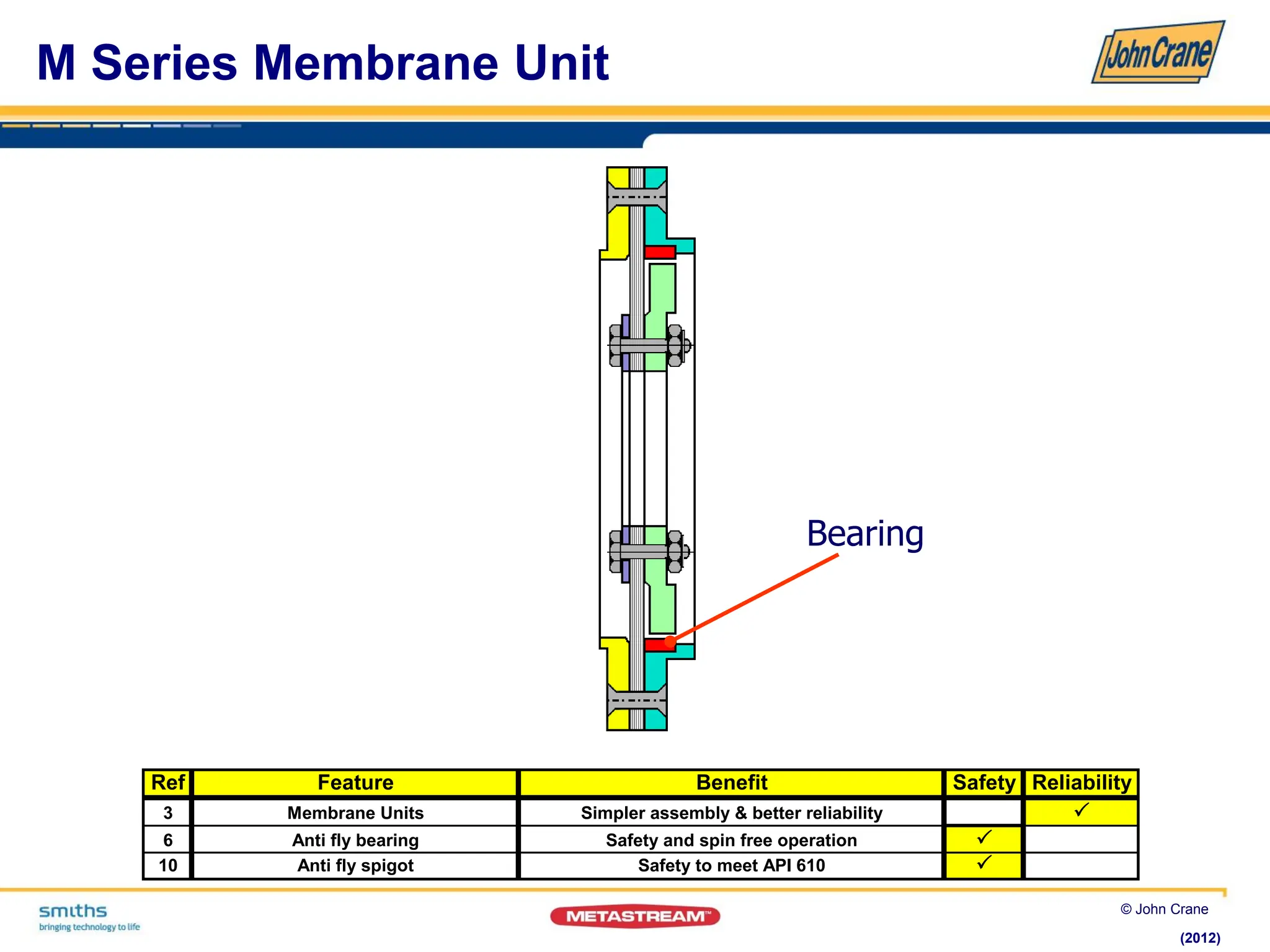 Johncranemetastreamintroductioncoupling.pdf