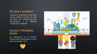 ESCUELA Y SOCIEDAD
Subraya la importancia que tiene
incluso desde el punto de vista
educativo las transformaciones
tecnológicas y la llamada
“revolución industrial”
ESCUELA Y PROGRESO
SOCIAL
“La educación es el método
fundamental del progreso y de la
reforma sociales” [17].
 