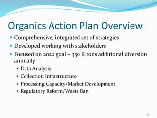 Organics Action Plan Overview
 Comprehensive, integrated set of strategies
 Developed working with stakeholders
 Focused on 2020 goal – 350 K tons additional diversion
annually
 Data Analysis
 Collection Infrastructure
 Processing Capacity/Market Development
 Regulatory Reform/Waste Ban
13
 