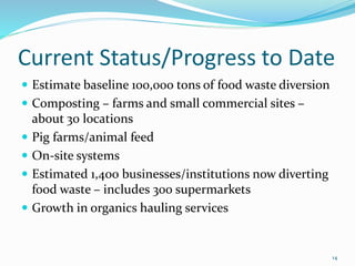 Current Status/Progress to Date
 Estimate baseline 100,000 tons of food waste diversion
 Composting – farms and small commercial sites –
about 30 locations
 Pig farms/animal feed
 On-site systems
 Estimated 1,400 businesses/institutions now diverting
food waste – includes 300 supermarkets
 Growth in organics hauling services
14
 