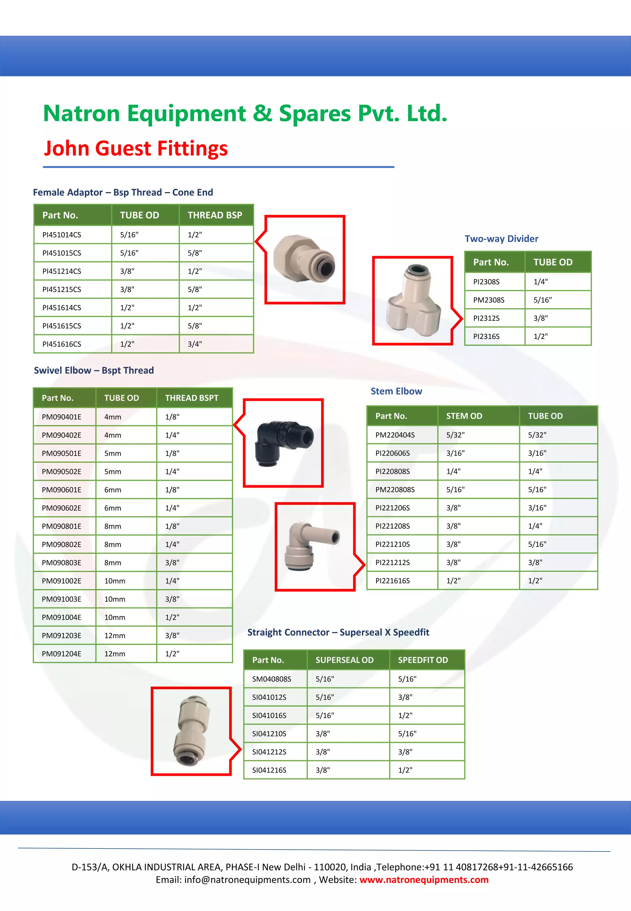 John guestfittings PDF