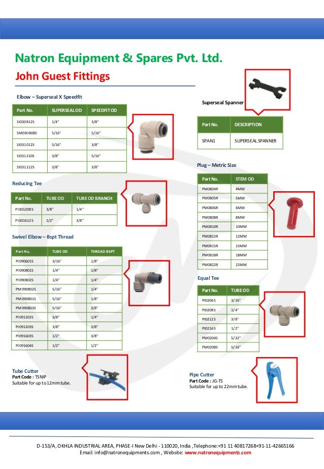 John guestfittings