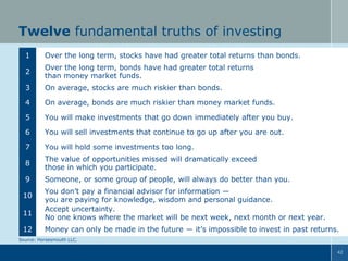 Twelve fundamental truths of investing
1

Over the long term, stocks have had greater total returns than bonds.

2

Over the long term, bonds have had greater total returns
than money market funds.

3

On average, stocks are much riskier than bonds.

4

On average, bonds are much riskier than money market funds.

5

You will make investments that go down immediately after you buy.

6

You will sell investments that continue to go up after you are out.

7

You will hold some investments too long.

8

The value of opportunities missed will dramatically exceed
those in which you participate.

9

Someone, or some group of people, will always do better than you.

10
11
12

You don’t pay a financial advisor for information ―
you are paying for knowledge, wisdom and personal guidance.
Accept uncertainty.
No one knows where the market will be next week, next month or next year.
Money can only be made in the future ― it’s impossible to invest in past returns.

Source: Horsesmouth LLC.
42

 