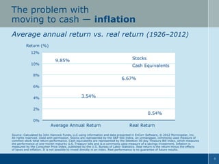 The problem with
moving to cash — inflation
Average annual return vs. real return (1926–2012)
Return (%)
12%
10%

Stocks

9.85%

Cash Equivalents

8%

6.67%

6%
4%

3.54%

2%
0%

0.54%
Average Annual Return

Real Return

Source: Calculated by John Hancock Funds, LLC using information and data presented in EnCorr Software, © 2012 Morningstar, Inc.
All rights reserved. Used with permission. Stocks are represented by the S&P 500 Index, an unmanaged, commonly used measure of
common stock total return performance. Cash equivalents are represented by the Ibbotson 30-day Treasury Bill Index, which measures
the performance of one-month maturity U.S. Treasury bills and is a commonly used measure of a savings investment. Inflation is
measured by the Consumer Price Index, published by the U.S. Bureau of Labor Statistics. Real return is the return minus the effects
of taxes and inflation. It is not possible to invest directly in an index. Past performance is no guarantee of future results.
6

 