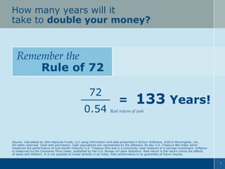 How many years will it
take to double your money?

Remember the
Rule of 72
72
0.54

=

133 Years!

Real return of cash

Source: Calculated by John Hancock Funds, LLC using information and data presented in EnCorr Software, ©2012 Morningstar, Inc.
All rights reserved. Used with permission. Cash equivalents are represented by the Ibbotson 30-day U.S. Treasury Bill Index which
measures the performance of one-month maturity U.S. Treasury bills and is a commonly used measure of a savings investment. Inflation
is measured by the Consumer Price Index, published by the U.S. Bureau of Labor Statistics. Real return is the return minus the effects
of taxes and inflation. It is not possible to invest directly in an index. Past performance is no guarantee of future results.
7

 