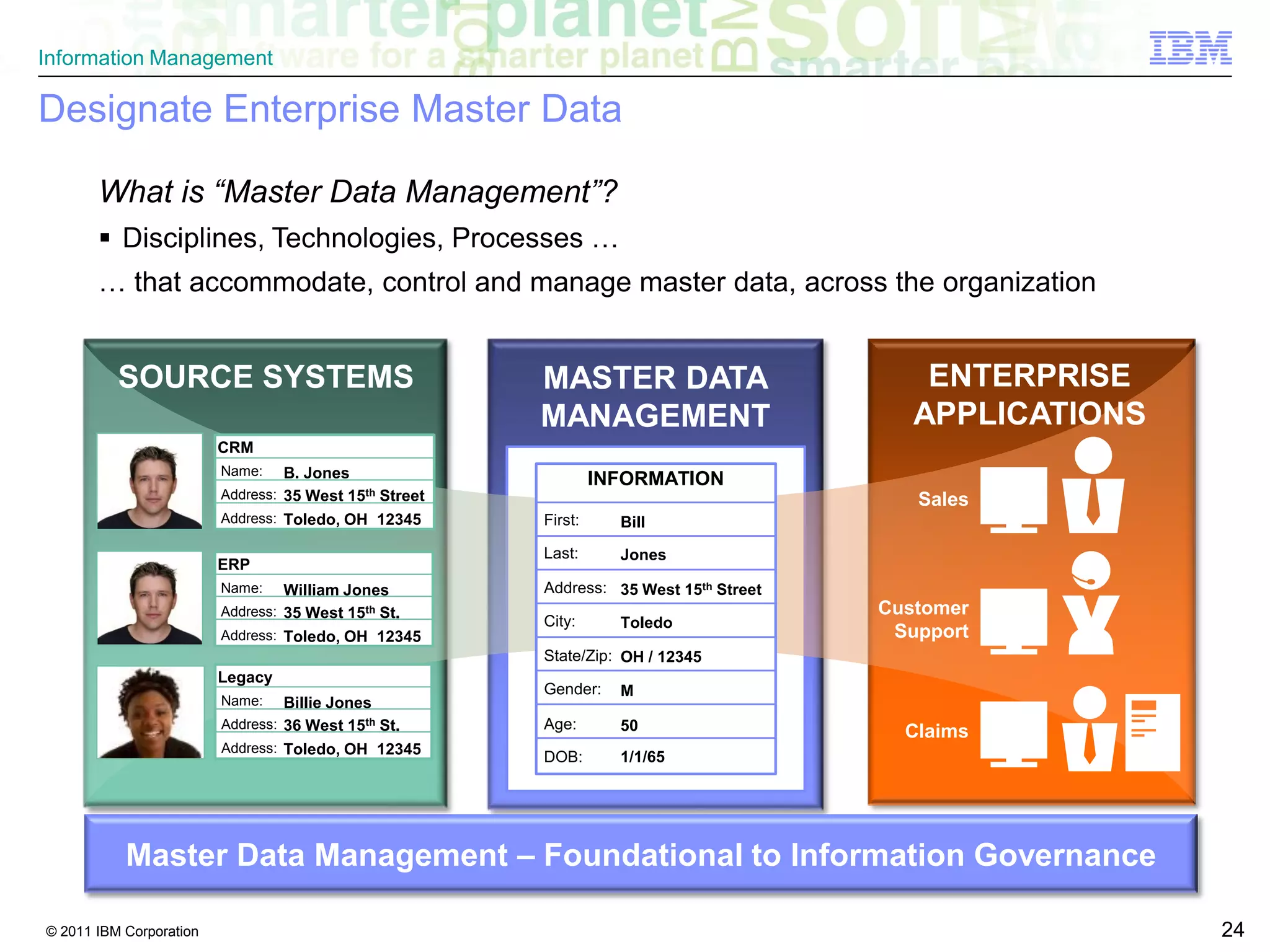 Information Governance for Smarter Government Strategy and Solutions | PPT