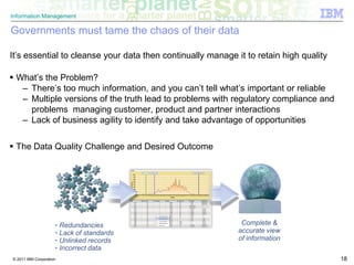 Information Governance for Smarter Government Strategy and Solutions | PPT