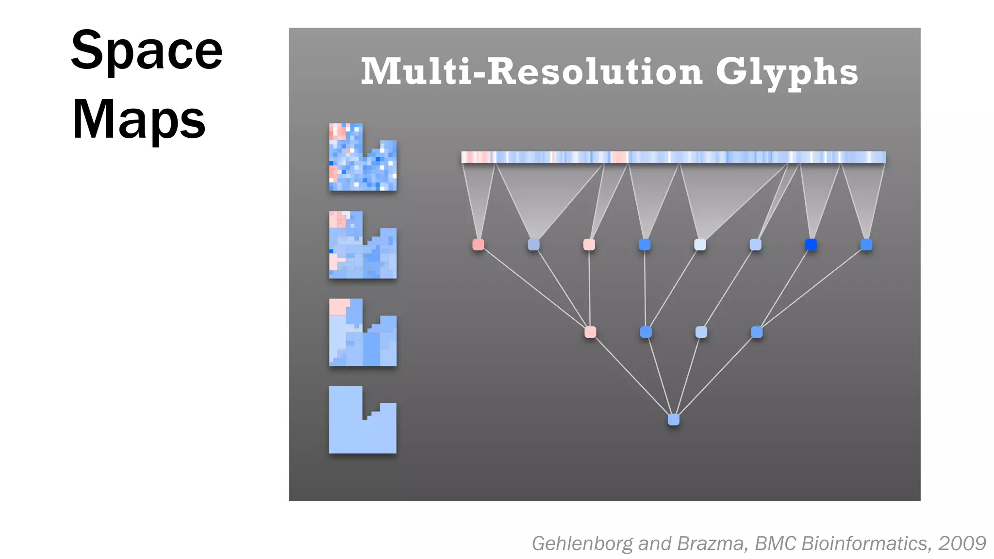Space
Maps
Multi-Resolution Glyphs
Gehlenborg and Brazma, BMC Bioinformatics, 2009
 