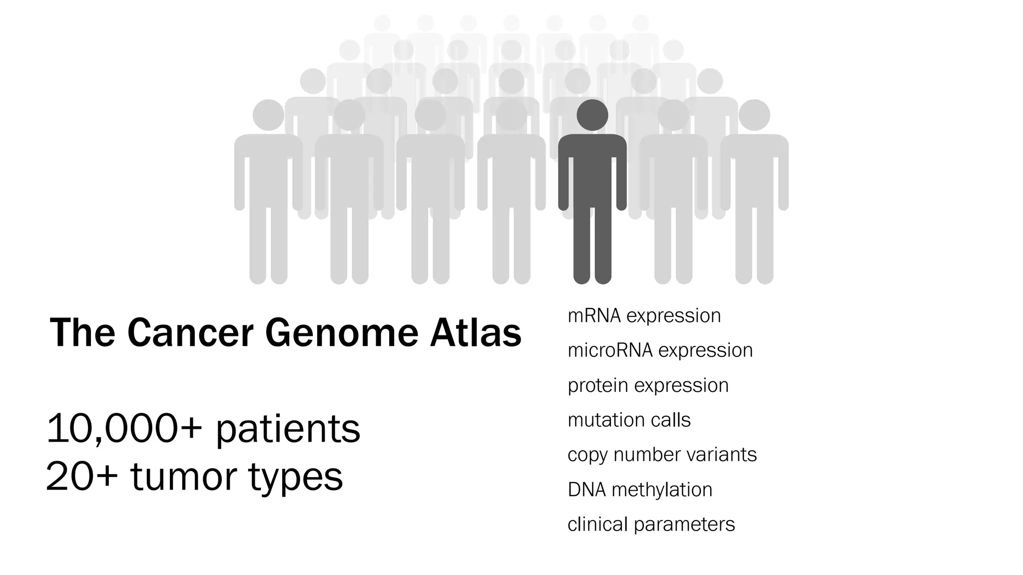 microRNA expression
DNA methylation
protein expression
copy number variants
mutation calls
clinical parameters
mRNA expression
The Cancer Genome Atlas
10,000+ patients
20+ tumor types
 