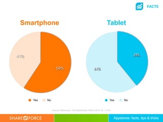 FACTS



 Smartphone                                                               Tablet



41%                          ...
