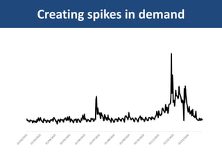 Supply Chain Transformation Supporting Omni-Channel Success | PDF