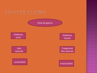 Estat de guerra



Violència                          Violència
  justa                             injusta



   Lleis                          Trangressió
 naturals                        lleis naturals



racionalitat
                                 irracionalitat
 