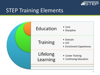 STEP Training Elements




                         13
 