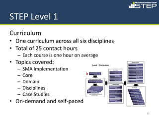 STEP Level 1
Curriculum
• One curriculum across all six disciplines
• Total of 25 contact hours
   – Each course is one hour on average
• Topics covered:
   –   SMA Implementation
   –   Core
   –   Domain
   –   Disciplines
   –   Case Studies
• On-demand and self-paced
                                              15
 